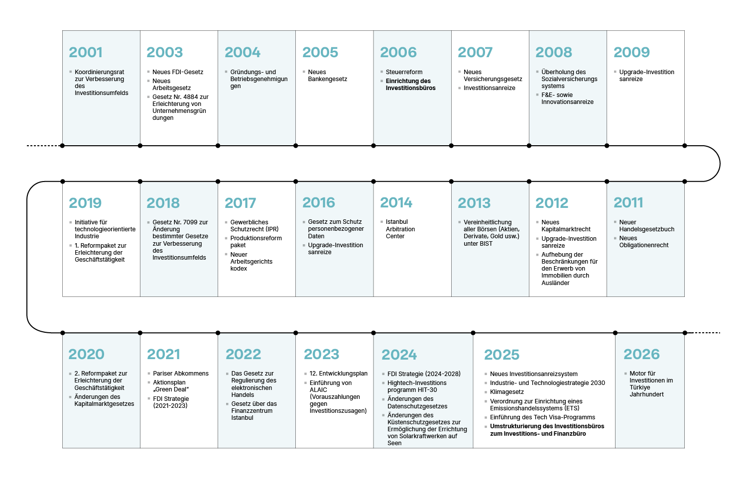 GRAPH 1-reform-timetable-DE.jpg