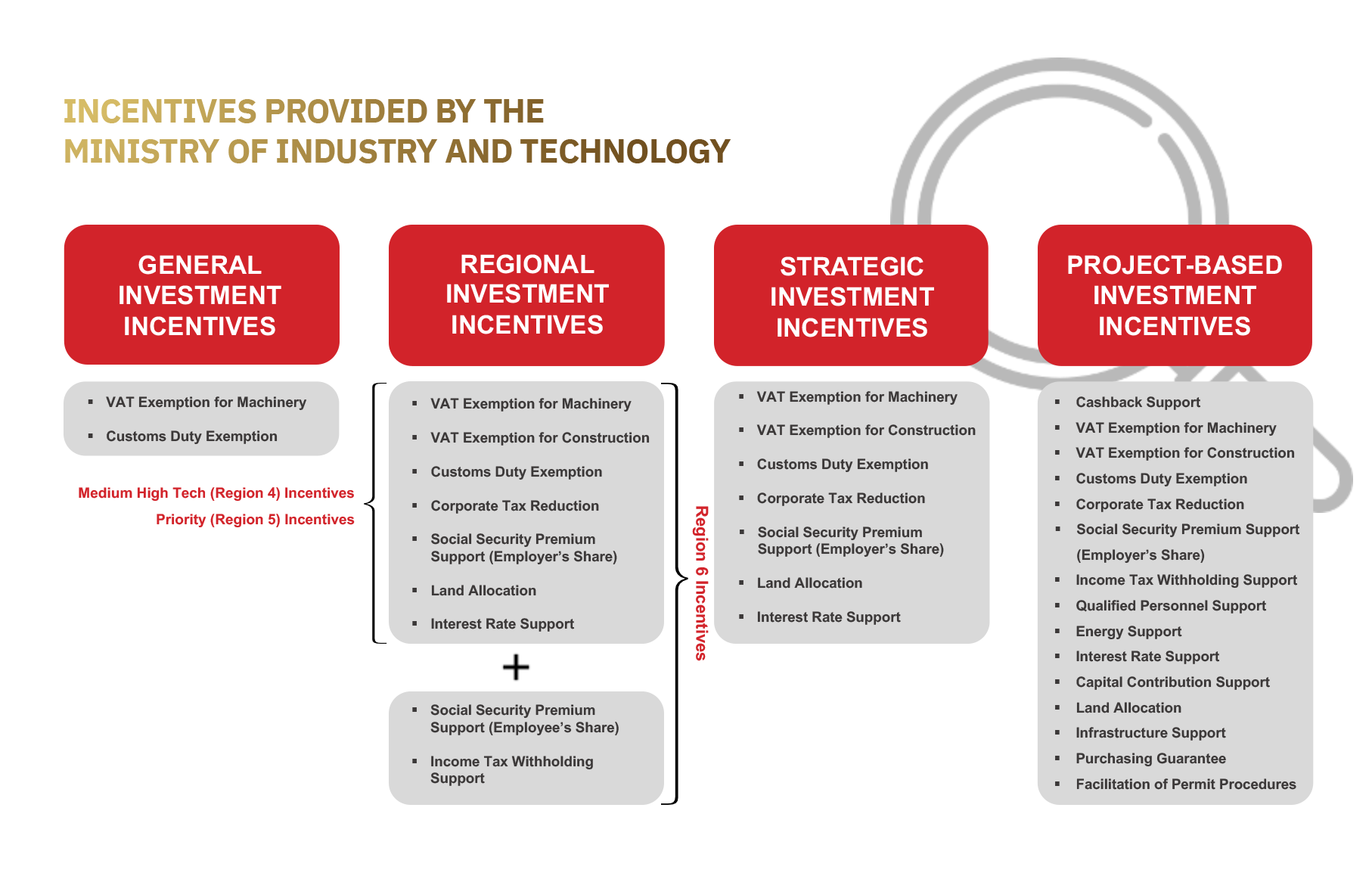 incentives_provided_by_the_ministry_of_industry_and_technology-2023-en.png