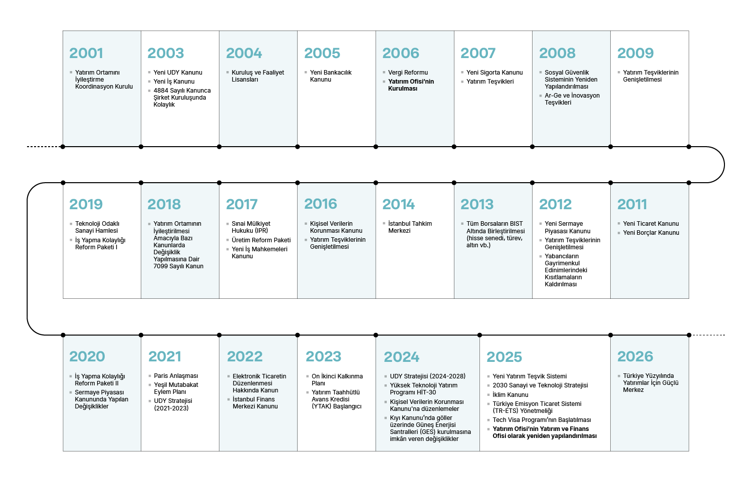 GRAPH 1-reform-timetable-TR.jpg